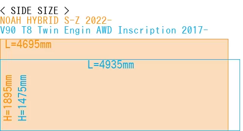 #NOAH HYBRID S-Z 2022- + V90 T8 Twin Engin AWD Inscription 2017-